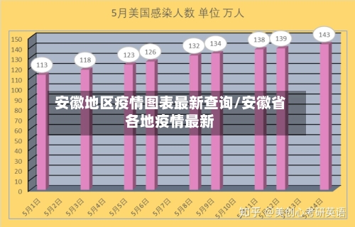 安徽地区疫情图表最新查询/安徽省各地疫情最新-第2张图片