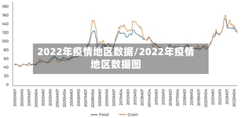 2022年疫情地区数据/2022年疫情地区数据图-第3张图片