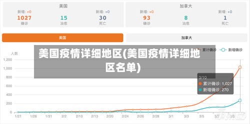 美国疫情详细地区(美国疫情详细地区名单)
