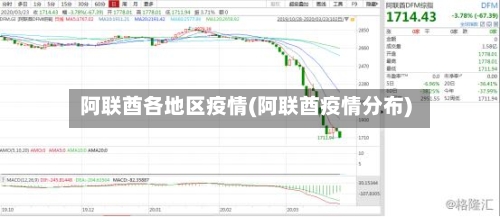 阿联酋各地区疫情(阿联酋疫情分布)-第3张图片