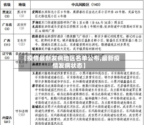 【疫情最新发病地区名单公布,最新疫情发病状态】-第2张图片