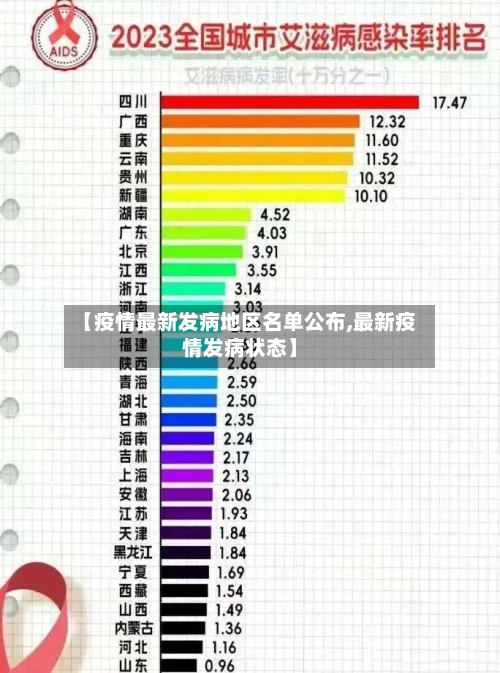【疫情最新发病地区名单公布,最新疫情发病状态】