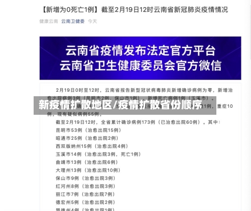 新疫情扩散地区/疫情扩散省份顺序