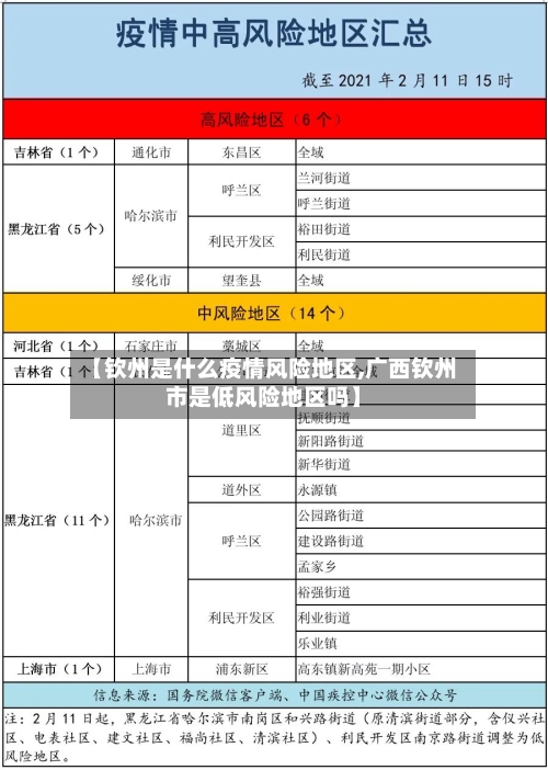 【钦州是什么疫情风险地区,广西钦州市是低风险地区吗】-第2张图片