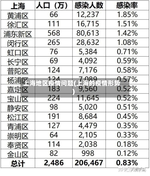 上海地区疫情问题(上海的疫情形势)-第2张图片