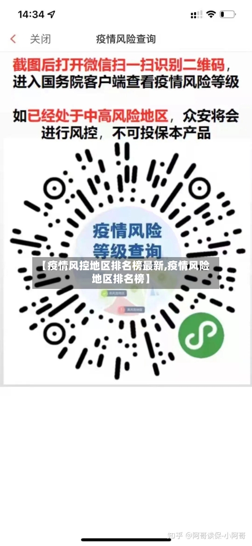 【疫情风控地区排名榜最新,疫情风险地区排名榜】-第3张图片