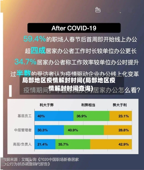 局部地区疫情解封时间(局部地区疫情解封时间查询)-第2张图片