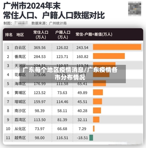 广东每个地区疫情消息/广东疫情各市分布情况-第2张图片