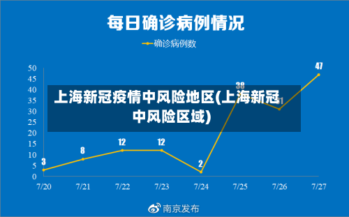 上海新冠疫情中风险地区(上海新冠中风险区域)