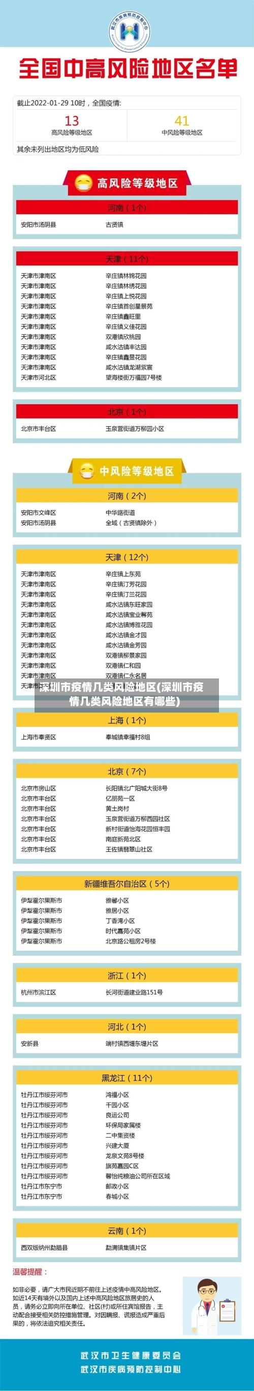 深圳市疫情几类风险地区(深圳市疫情几类风险地区有哪些)-第2张图片