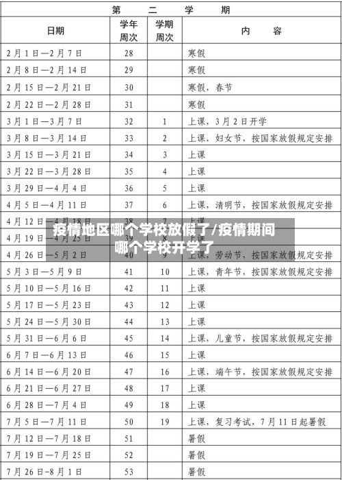疫情地区哪个学校放假了/疫情期间哪个学校开学了