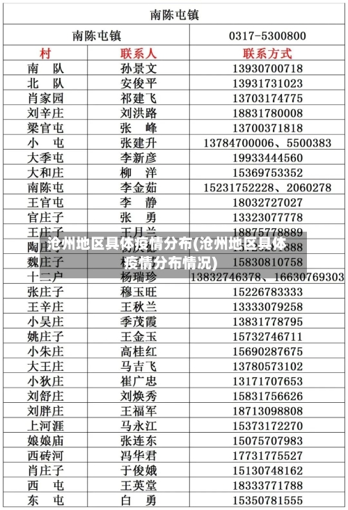 沧州地区具体疫情分布(沧州地区具体疫情分布情况)