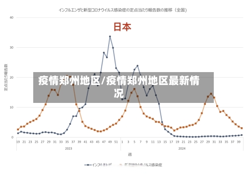 疫情郑州地区/疫情郑州地区最新情况