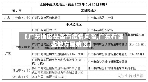 【广东地区是否有疫情风险,广东有哪些地方是疫区】