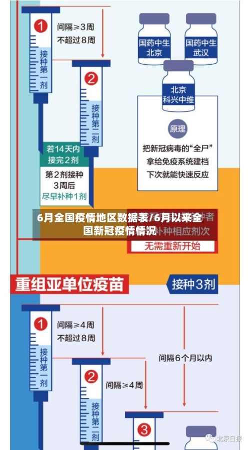 6月全国疫情地区数据表/6月以来全国新冠疫情情况-第3张图片