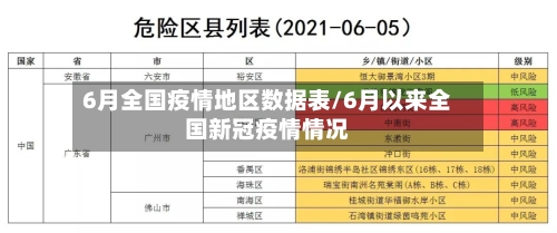 6月全国疫情地区数据表/6月以来全国新冠疫情情况-第2张图片