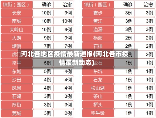 河北各地区疫情最新通报(河北各市疫情最新动态)-第2张图片