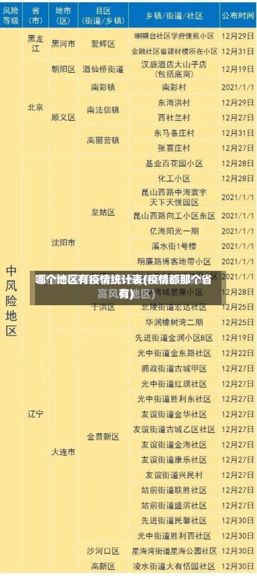 哪个地区有疫情统计表(疫情都那个省有)-第2张图片