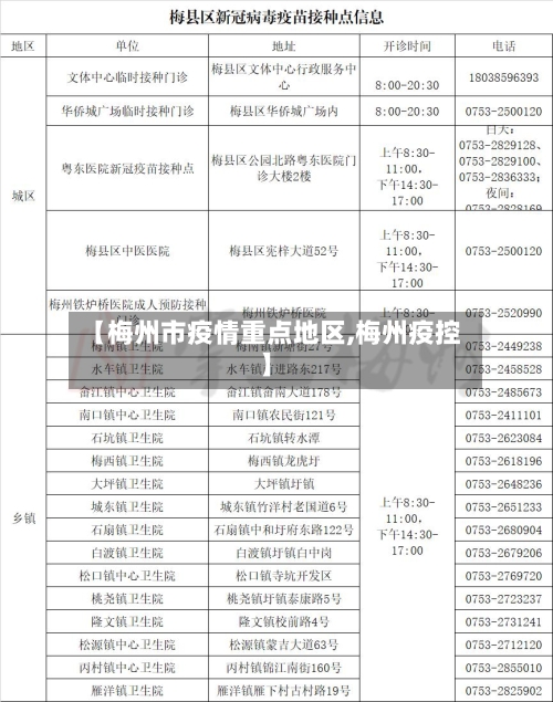 【梅州市疫情重点地区,梅州疫控】-第3张图片