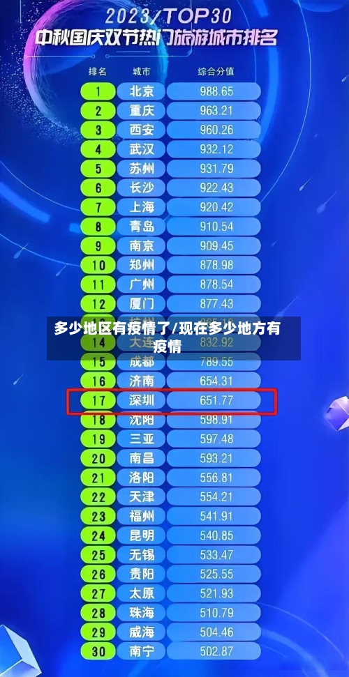 多少地区有疫情了/现在多少地方有疫情-第2张图片