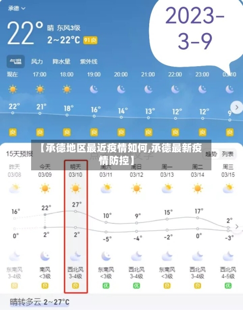 【承德地区最近疫情如何,承德最新疫情防控】