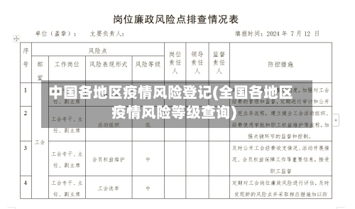 中国各地区疫情风险登记(全国各地区疫情风险等级查询)
