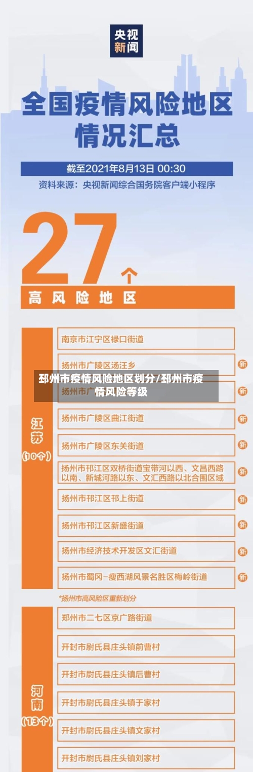 邳州市疫情风险地区划分/邳州市疫情风险等级