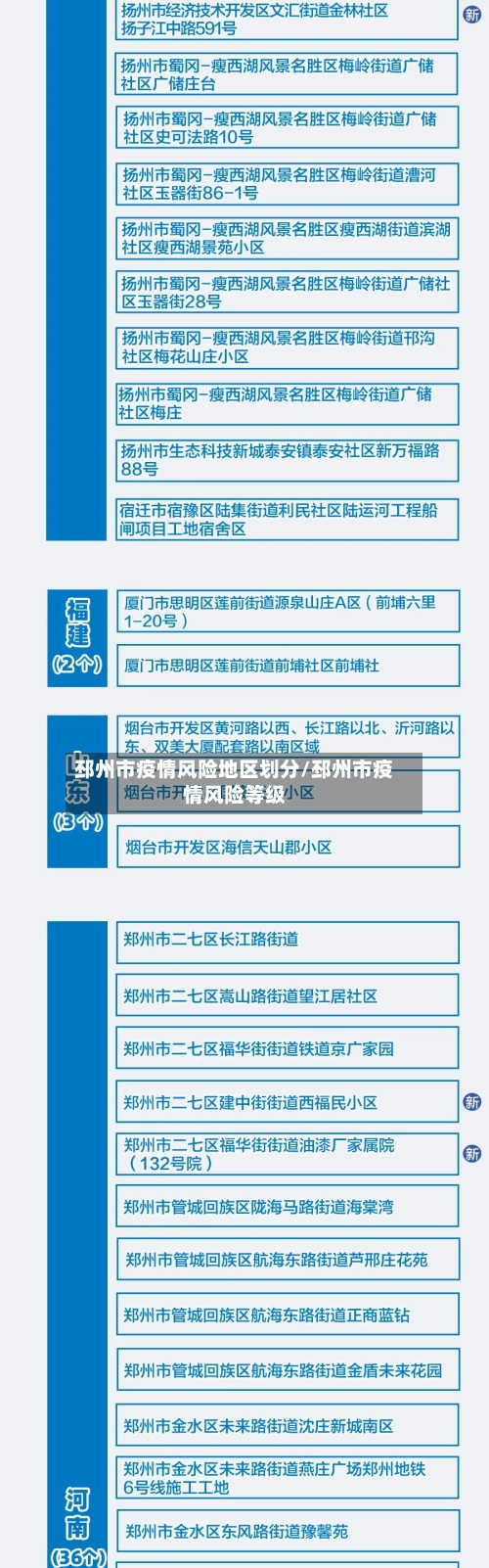 邳州市疫情风险地区划分/邳州市疫情风险等级-第2张图片