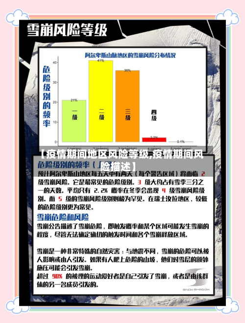 【疫情期间地区风险等级,疫情期间风险描述】-第3张图片