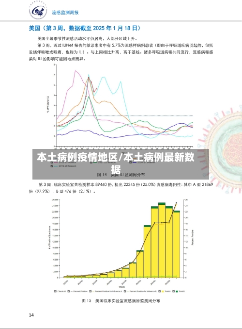 本土病例疫情地区/本土病例最新数据-第3张图片