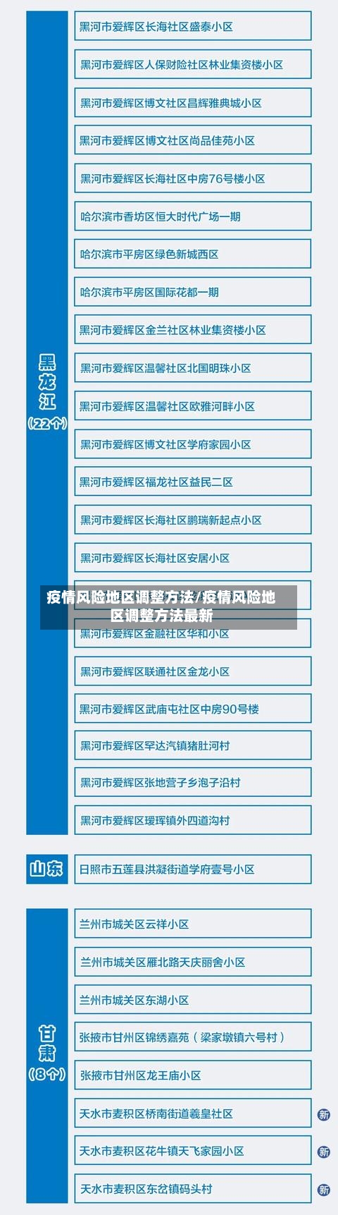 疫情风险地区调整方法/疫情风险地区调整方法最新