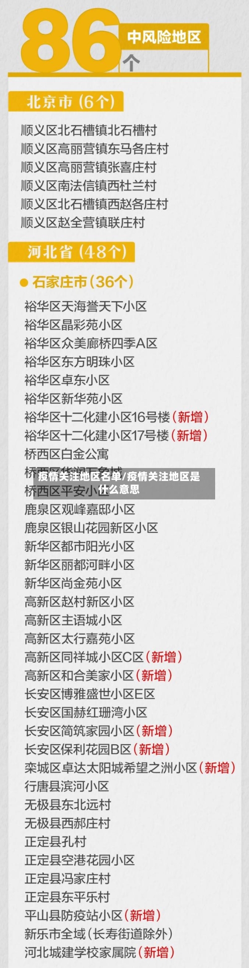 疫情关注地区名单/疫情关注地区是什么意思-第3张图片
