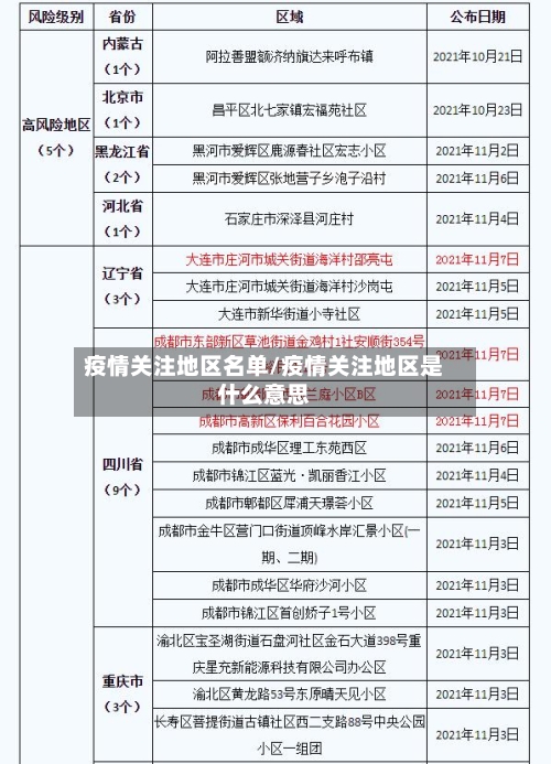 疫情关注地区名单/疫情关注地区是什么意思