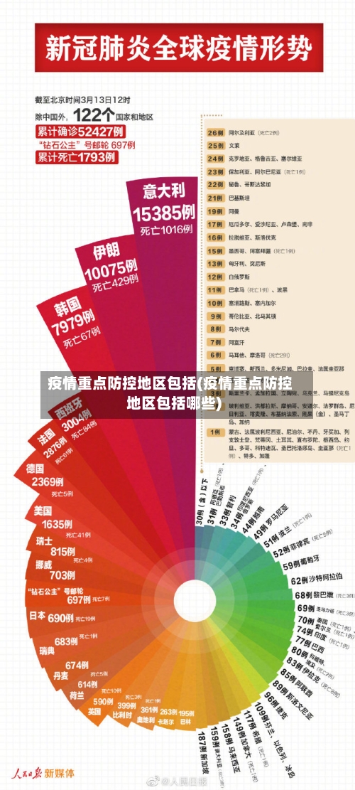 疫情重点防控地区包括(疫情重点防控地区包括哪些)-第3张图片