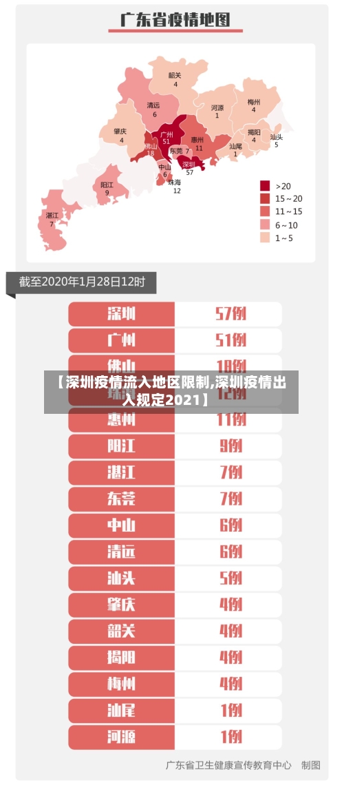 【深圳疫情流入地区限制,深圳疫情出入规定2021】-第2张图片