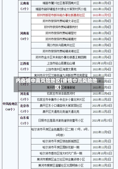 内疫情中高风险地区(疲情中高风险地区)
