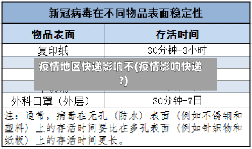 疫情地区快递影响不(疫情影响快递?)