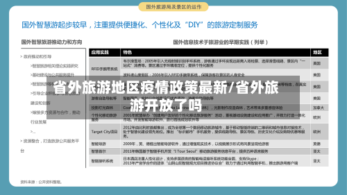 省外旅游地区疫情政策最新/省外旅游开放了吗