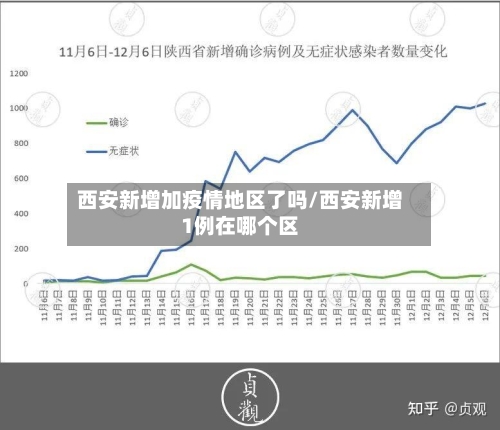 西安新增加疫情地区了吗/西安新增1例在哪个区