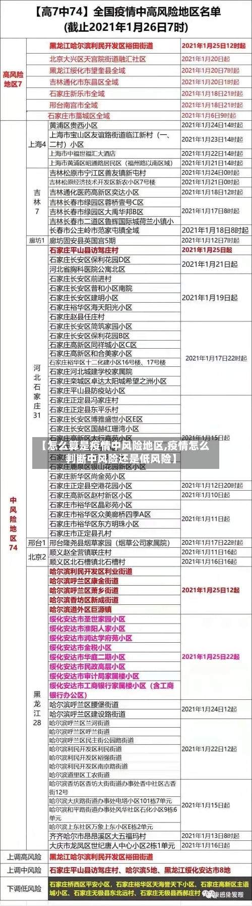 【怎么算是疫情中风险地区,疫情怎么判断中风险还是低风险】