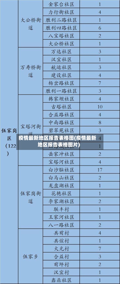 疫情最新地区报告表格图(疫情最新地区报告表格图片)