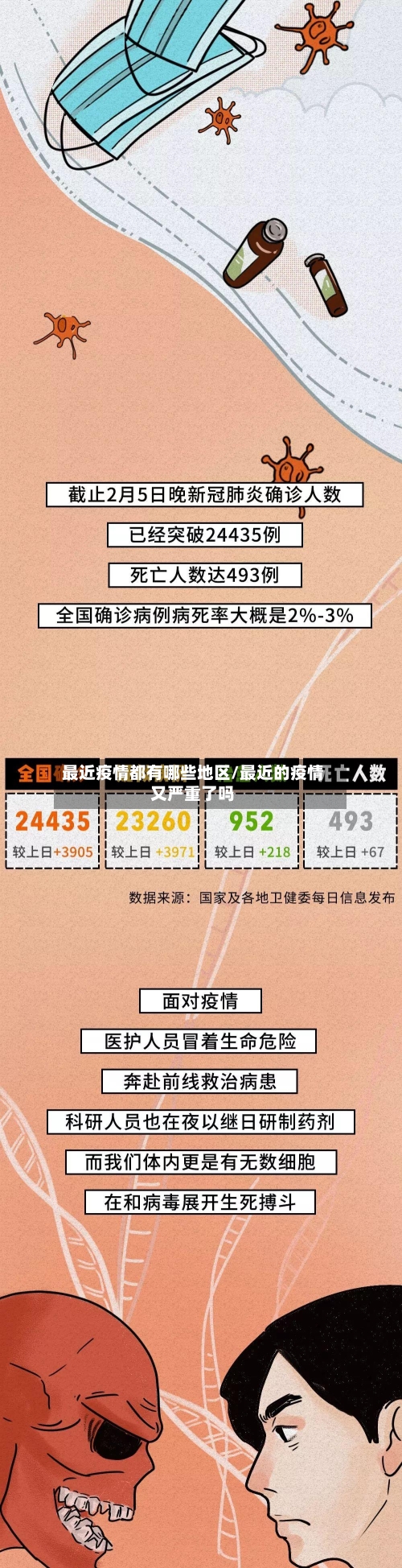 最近疫情都有哪些地区/最近的疫情又严重了吗