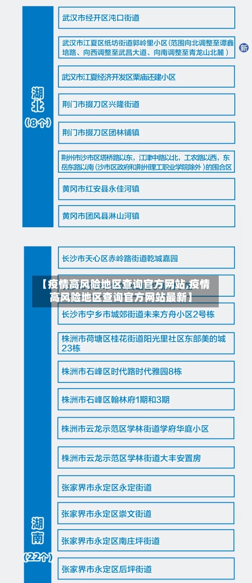 【疫情高风险地区查询官方网站,疫情高风险地区查询官方网站最新】