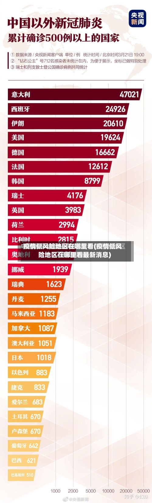 疫情低风险地区在哪里看(疫情低风险地区在哪里看最新消息)