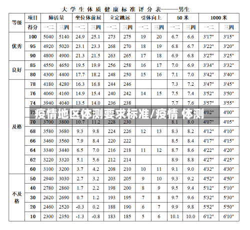 疫情地区体测要求标准/疫情 体测-第2张图片