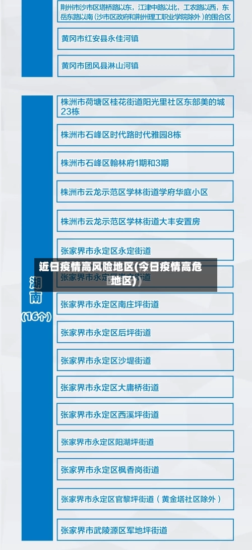 近日疫情高风险地区(今日疫情高危地区)-第3张图片
