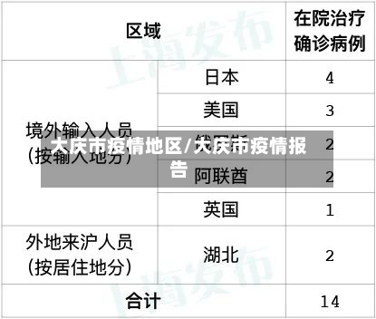 大庆市疫情地区/大庆市疫情报告-第2张图片