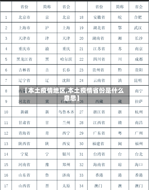 【本土疫情地区,本土疫情省份是什么意思】-第2张图片
