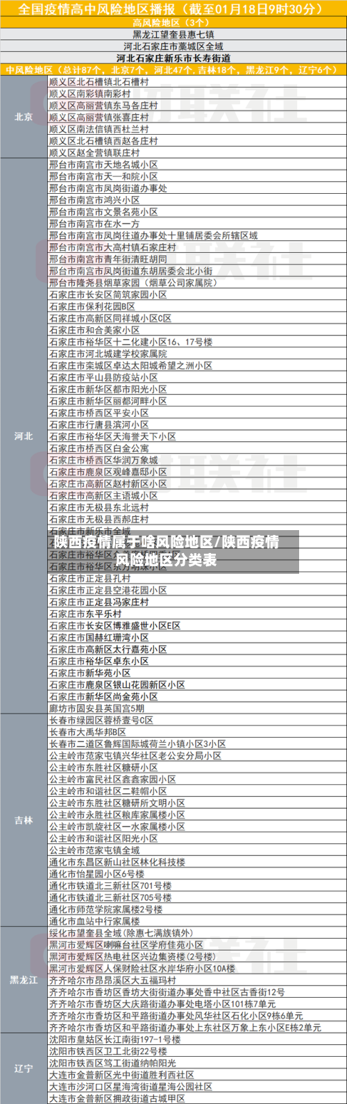 陕西疫情属于啥风险地区/陕西疫情风险地区分类表-第3张图片