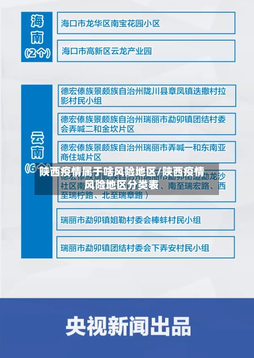 陕西疫情属于啥风险地区/陕西疫情风险地区分类表-第2张图片